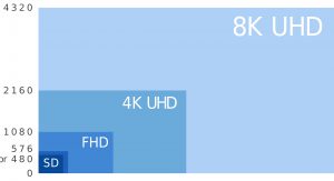 8k_uhd_4k_shd_fhd_and_sd